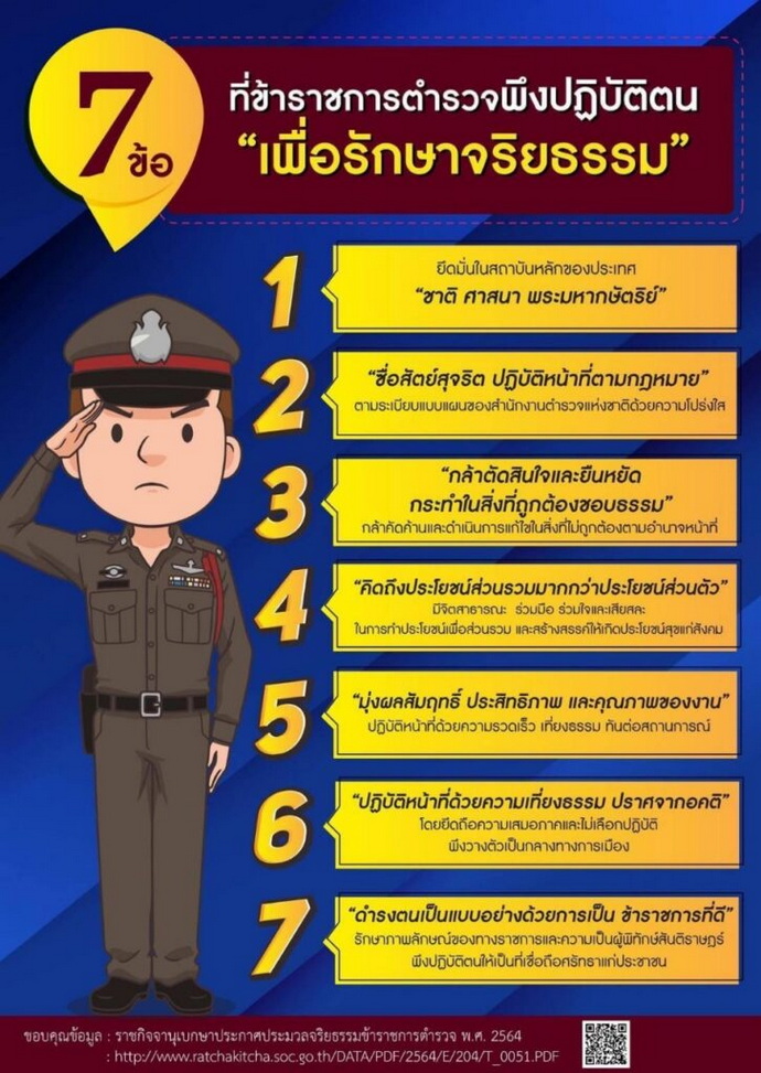 4.จริยธรรมตำรวจ-7-ข้อ-726×1024