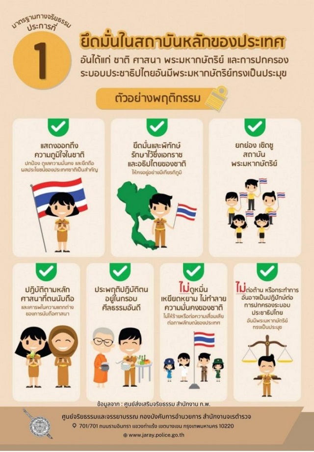 5.จริยธรรม-ข้อ-1