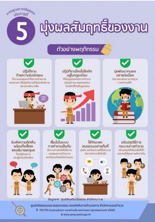 9.จริยธรรม-ข้อ-5