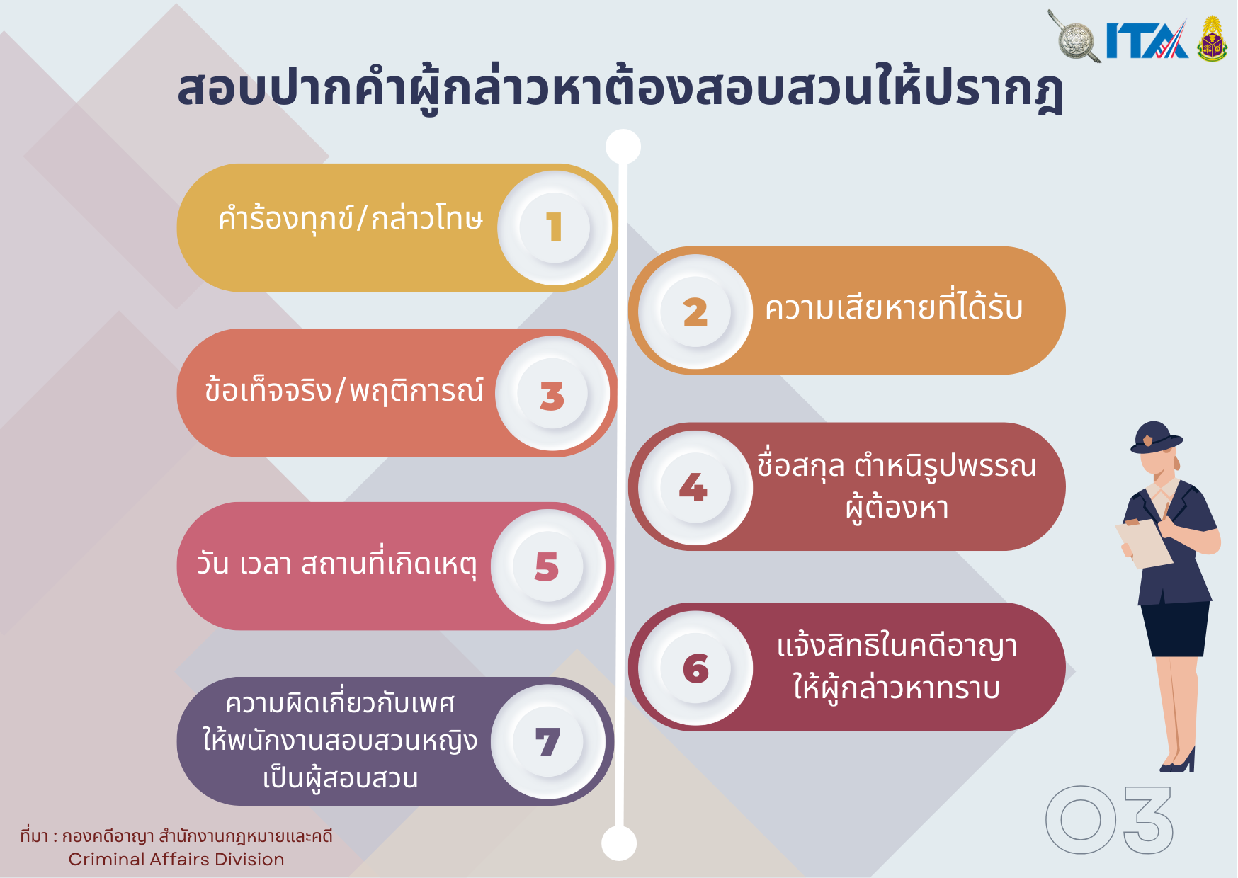 O3-สอบปากคำ-1