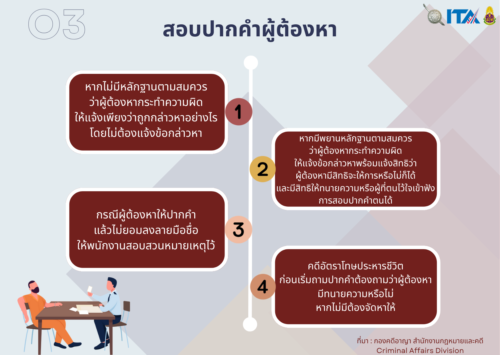 O3-สอบปากคำ-2