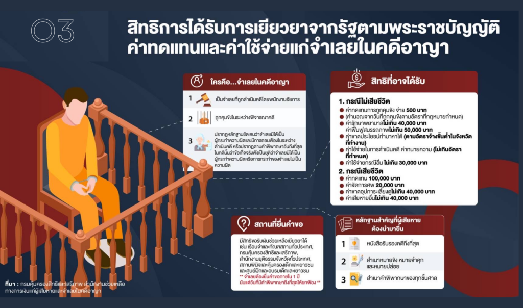 O3-สิทธิของผู้ต้องหา-4-1024×604