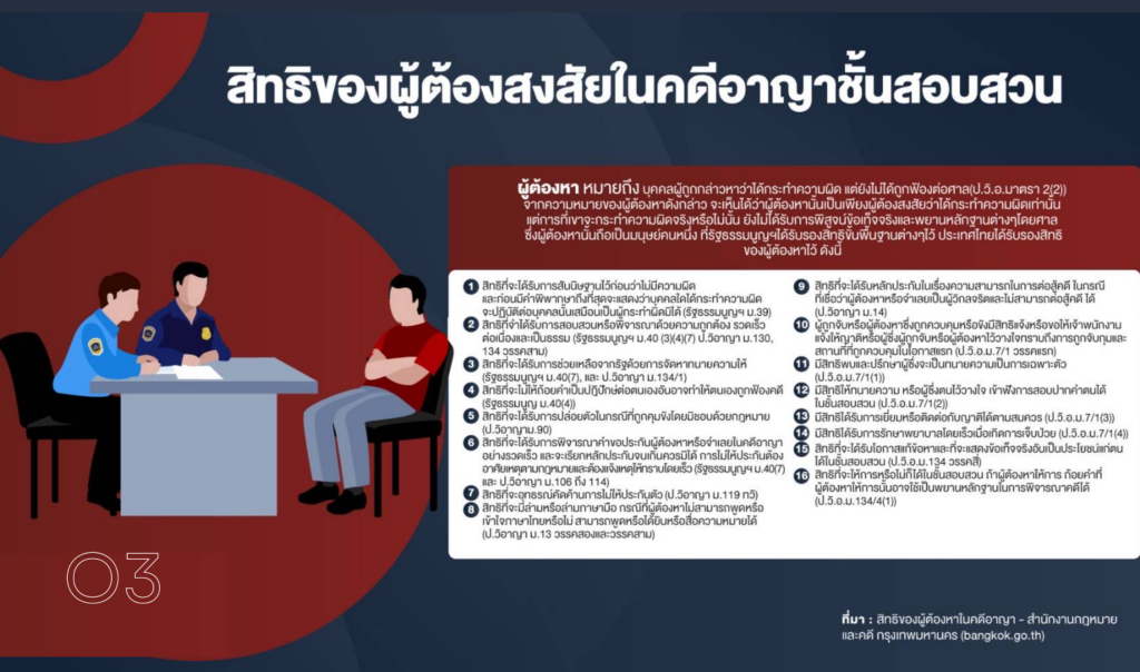 O3-สิทธิของผู้ต้องหา-9-1024×604