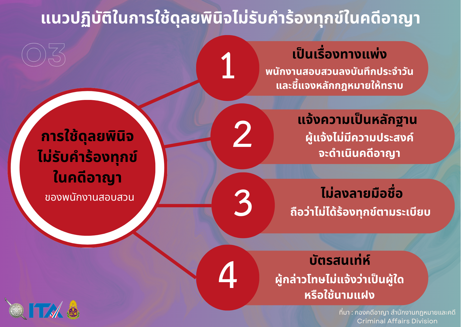 O3-แนวปฏิบัติในการใช้ดุลยพินิจไม่รับคำร้องทุกข์ในคดีอาญา